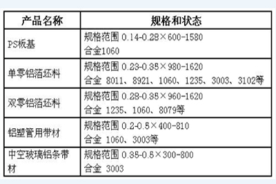 其他產(chǎn)品